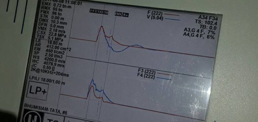 dynamic-load-test-สปันไมโครไพล์-spun-micropile