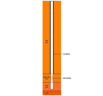 ไมโครไพล์ เสาเข็มไมโครไพล์ micropile-spun-pile